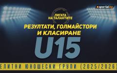Резултати и голмайстори след 25-ия кръг на Елитната група до 16 години