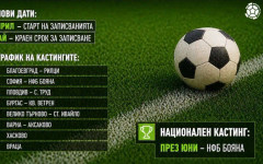 Стартират кастингите за Академия БФС