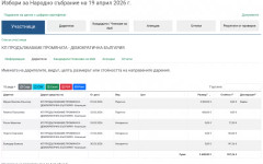 Предизборните дарения за ПП-ДБ, АПС и ИТН паднаха драматично