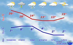 НИМХ съобщи прогнозата за новата седмица, температурите падат