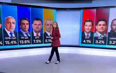 Рекордна победа за Радев, 6 партии в парламента