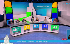 Новите 240: Какви са изводите след предсрочния парламентарен вот