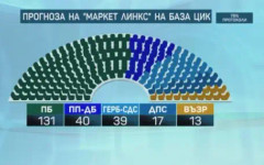 Социолози: Близо 3,3 млн. българи са гласували на парламентарните избор