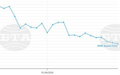 Цената на петрола на ОПЕК спада за шеста поредна сесия, преминавайки под 97 долара за барел