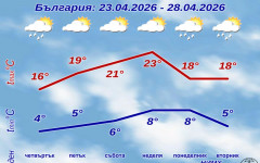 НИМХ с пълната прогноза за уикенда и и началото на май