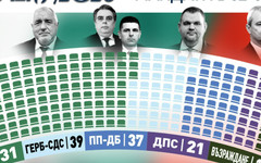 Най-важните новини за деня, 25 април 2026 г.