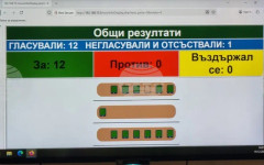 Общинският съвет в Крушари даде за безвъзмездно ползване имот на читалището и дари имот на църквата