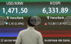Южнокорейският индекс Kospi достигна рекордно високо ниво на фона на колебания на азиатски пазари и лек спад на Уолстрийт