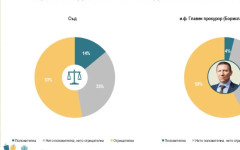 "Усилията дадоха резултат..." Какво ни казва "оставката", която всъщност не е оставка