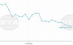 Цената на петрола на ОПЕК спада за шеста поредна сесия, преминавайки под 97 долара за барел