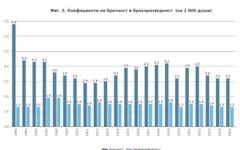 50 495 българчета родени през 2025 г. - с 6% по-малко от 2024