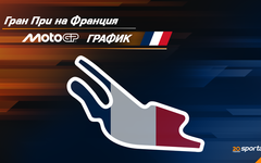 Програма на уикенда за Гран При на Франция в MotoGP
