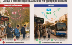 СО предлага две нови линии да обслужват "Левски", "Гео Милев", "Каблешков" и "Овча купел"
