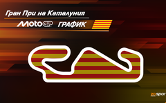 Програма на уикенда за Гран При на Каталуния в MotoGP