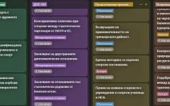 Шампиони по обещания: ДПС-НН води с огромна преднина, ДБ е най-пестелива