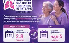 Пациенти с пулмонална хипертония: Една година чакане за диагноза и над 10 000 евро за лечение