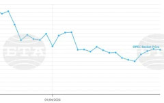 Петролът на ОПЕК се котира под 108 долара за барел